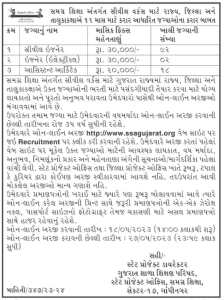 SSA Gujarat Recruitment 2023
